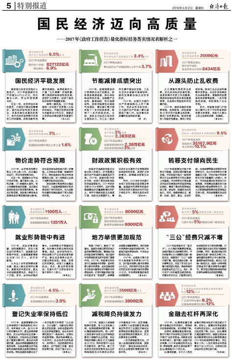 推荐 第202页