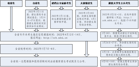 推荐 第201页