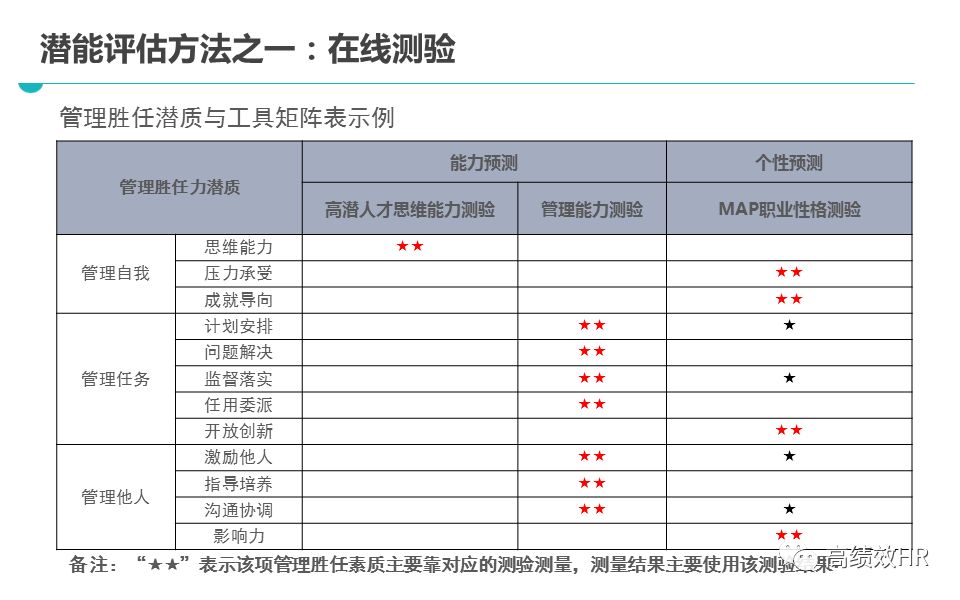 推荐 第192页