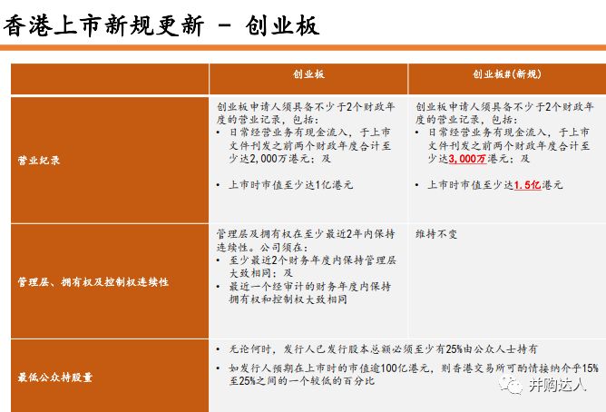 推荐 第188页