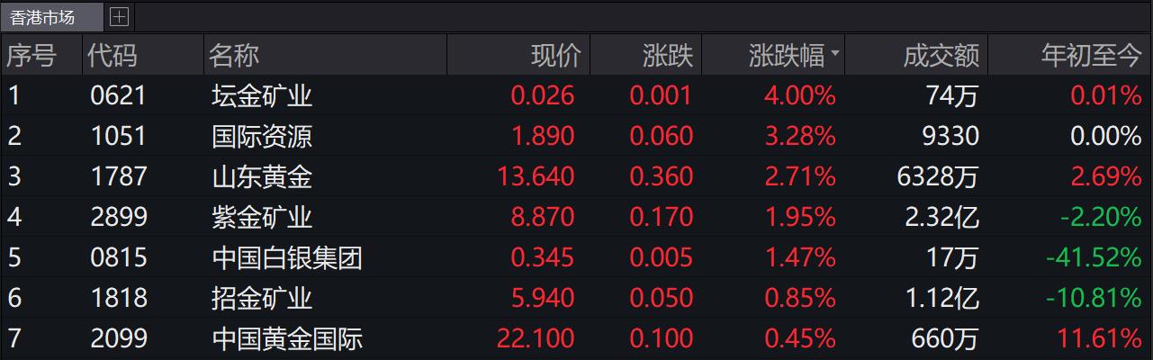 00340中国矿业最新消息