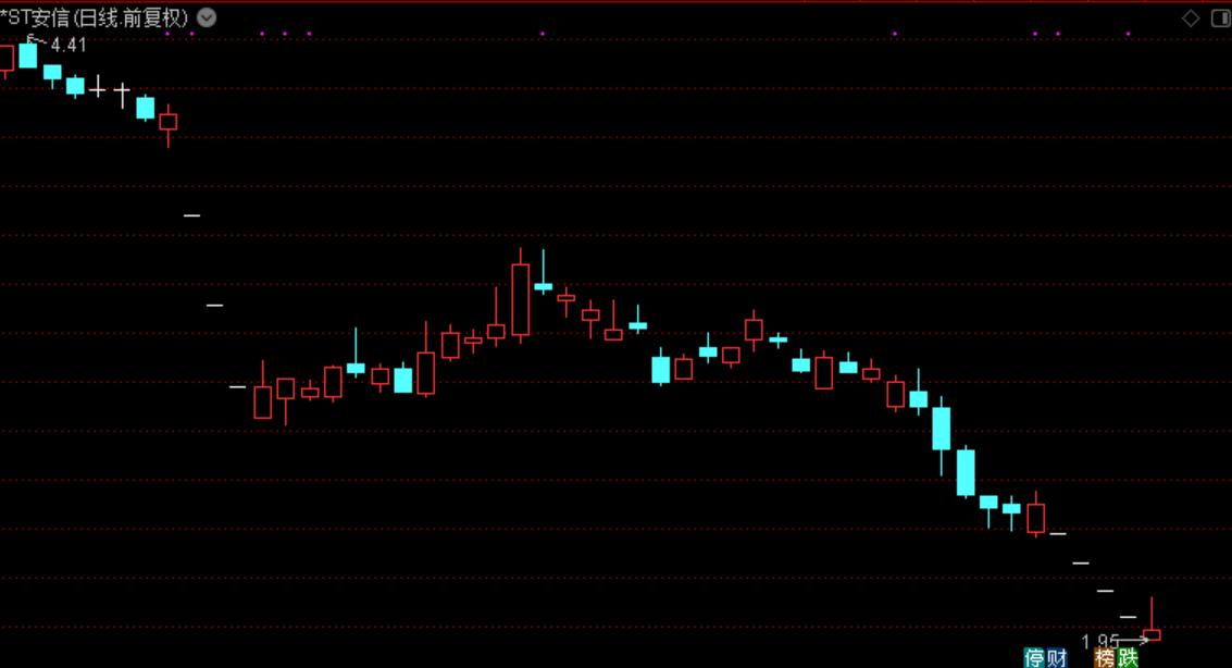 安信信托最新消息今天