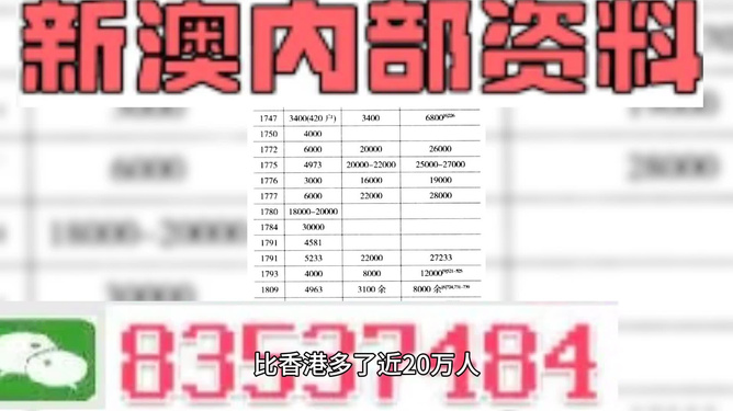 免费资料大全新澳内部资料精准大全|精选资料解析大全