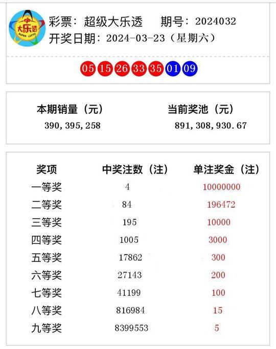 2024澳门六今晚开奖结果是多少|精选资料解析大全